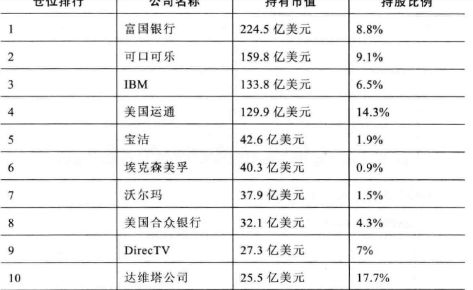 数字货币