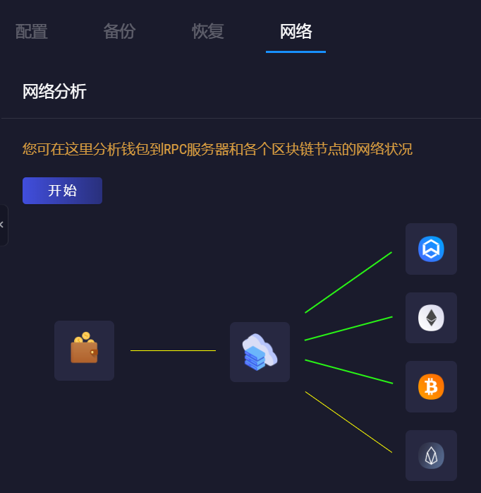 万维链
