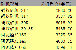 总编时刻