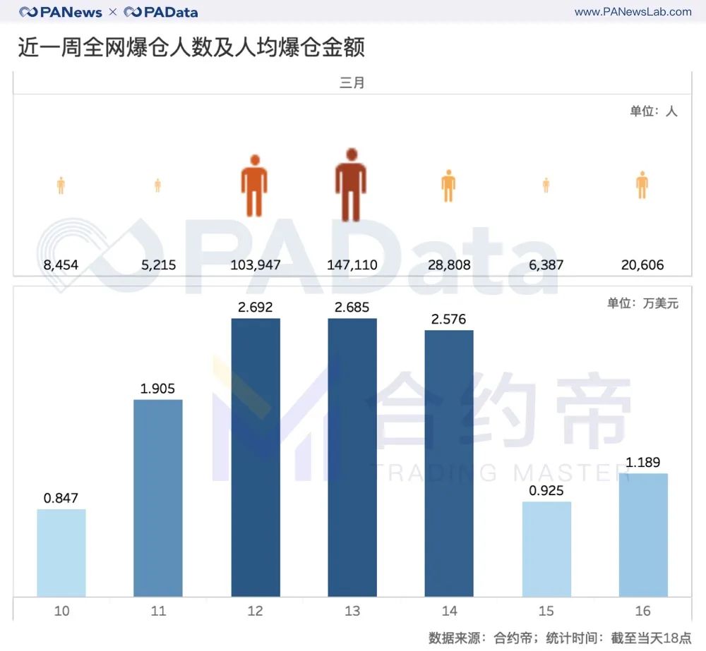 爆仓