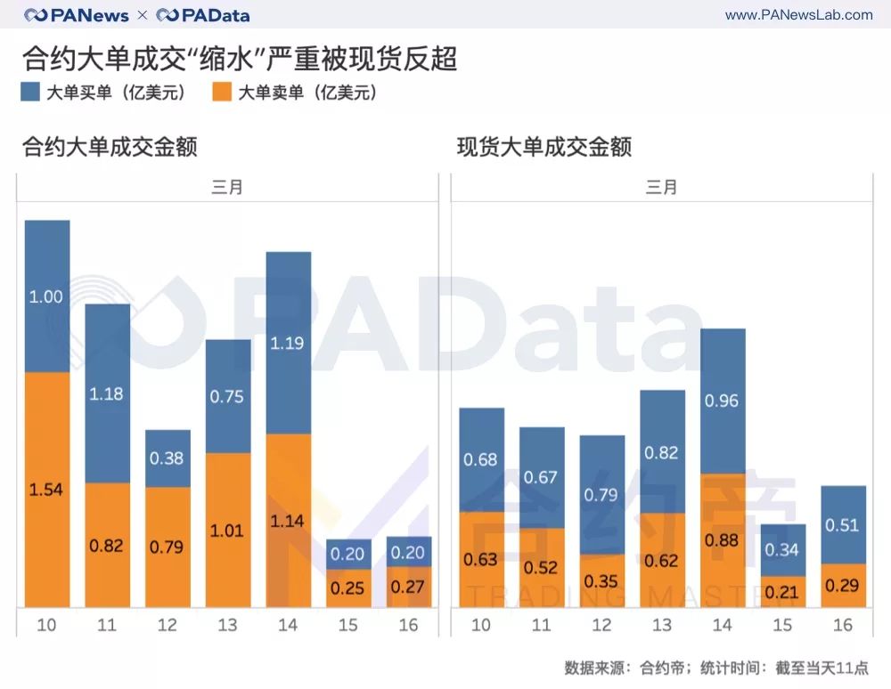 爆仓