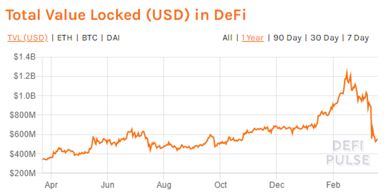 DeFi