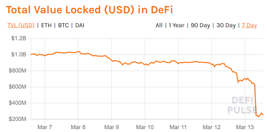 DeFi
