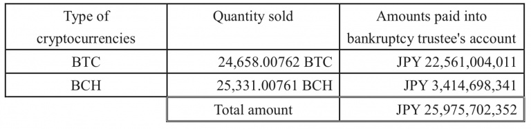Mt.Gox