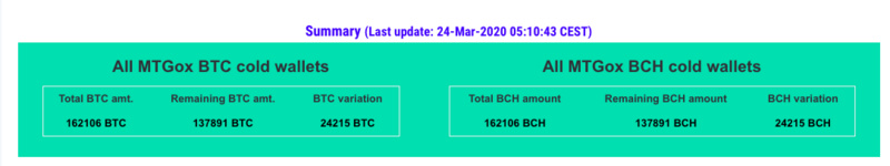 Mt.Gox