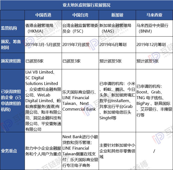 央行数字货币