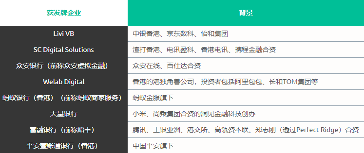央行数字货币