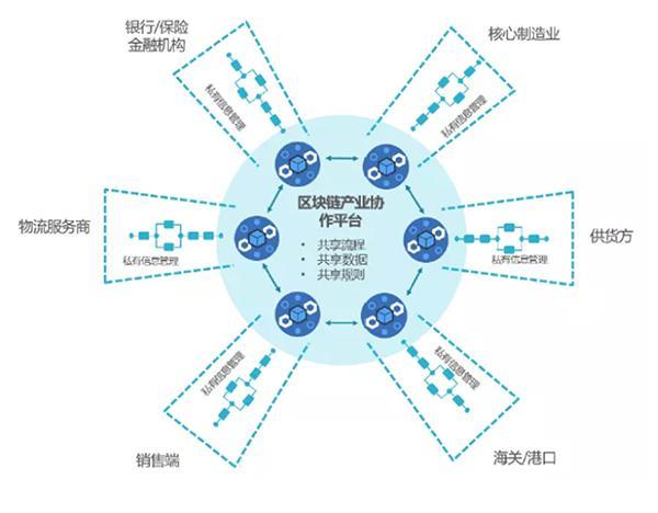 企业