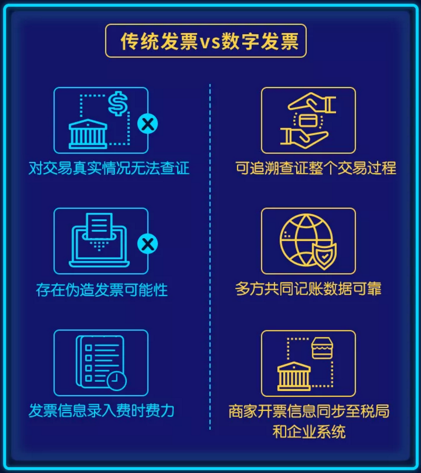区块链概念股