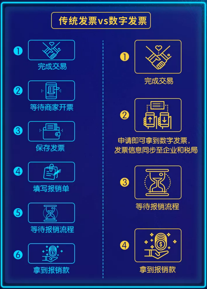 区块链概念股