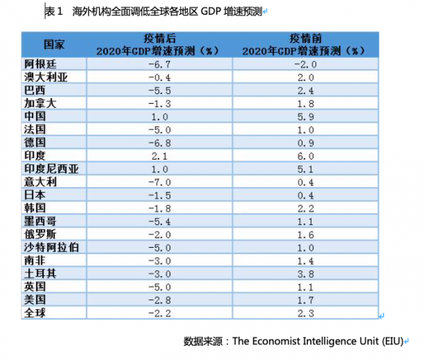 货币政策