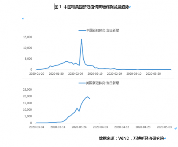 货币政策