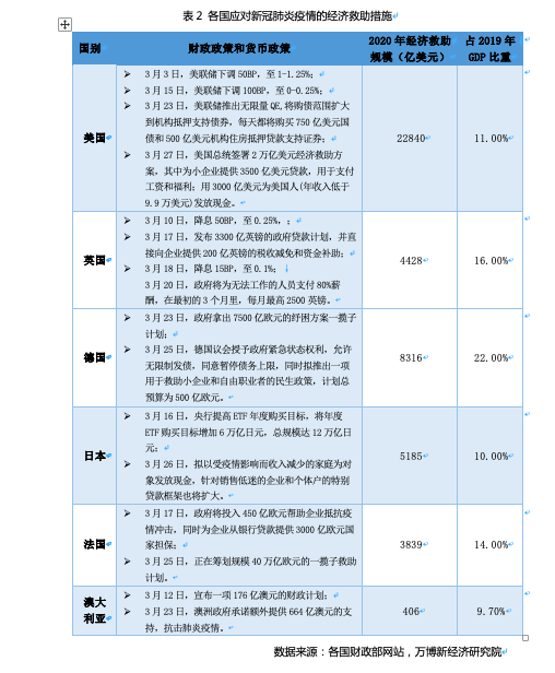 货币政策