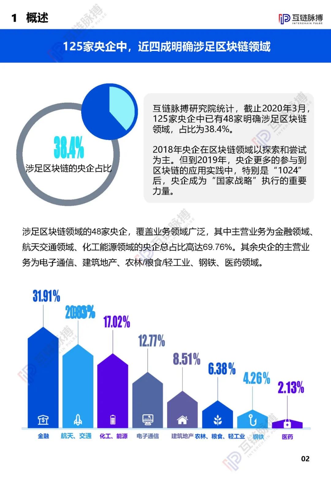 央企