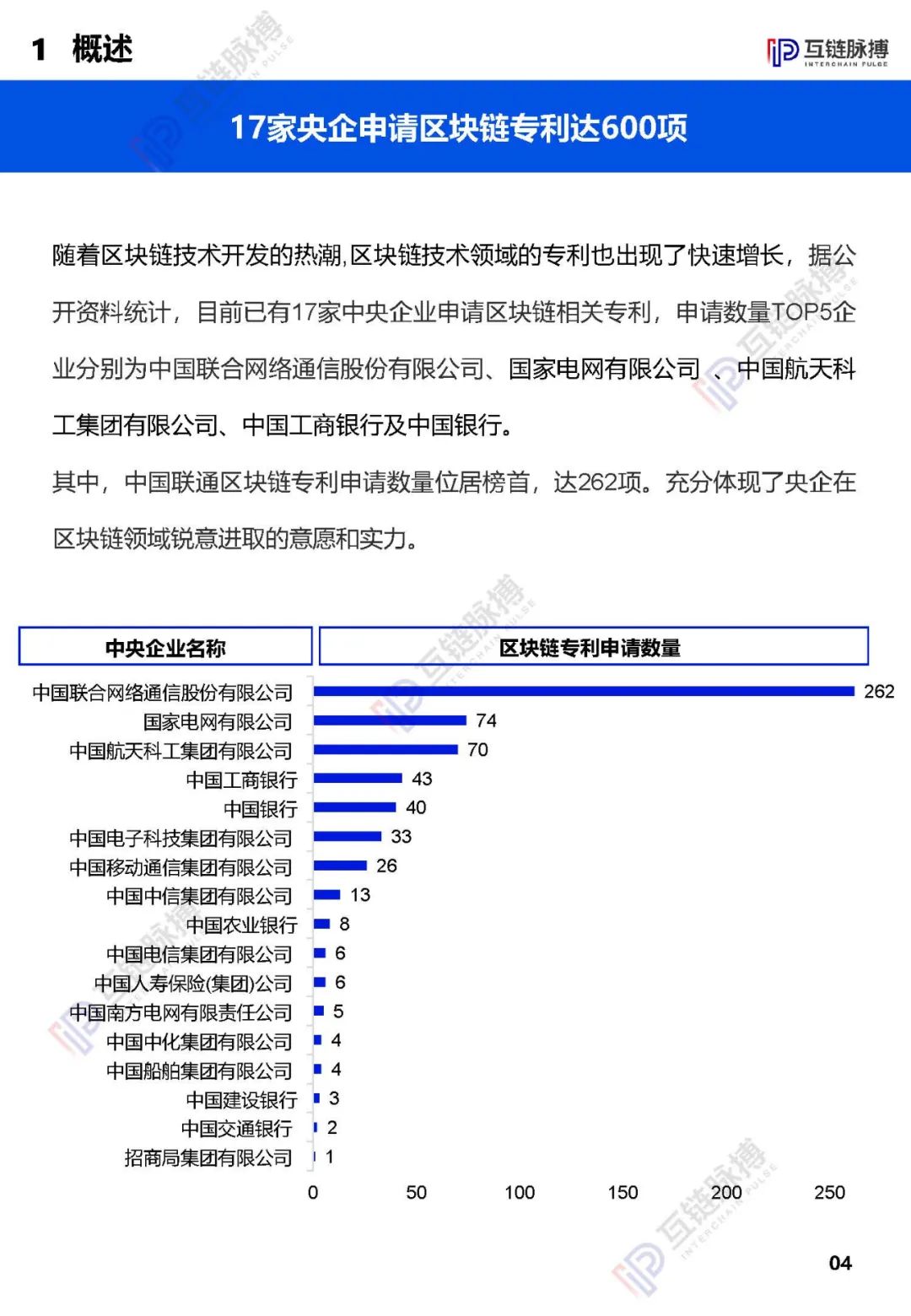 央企