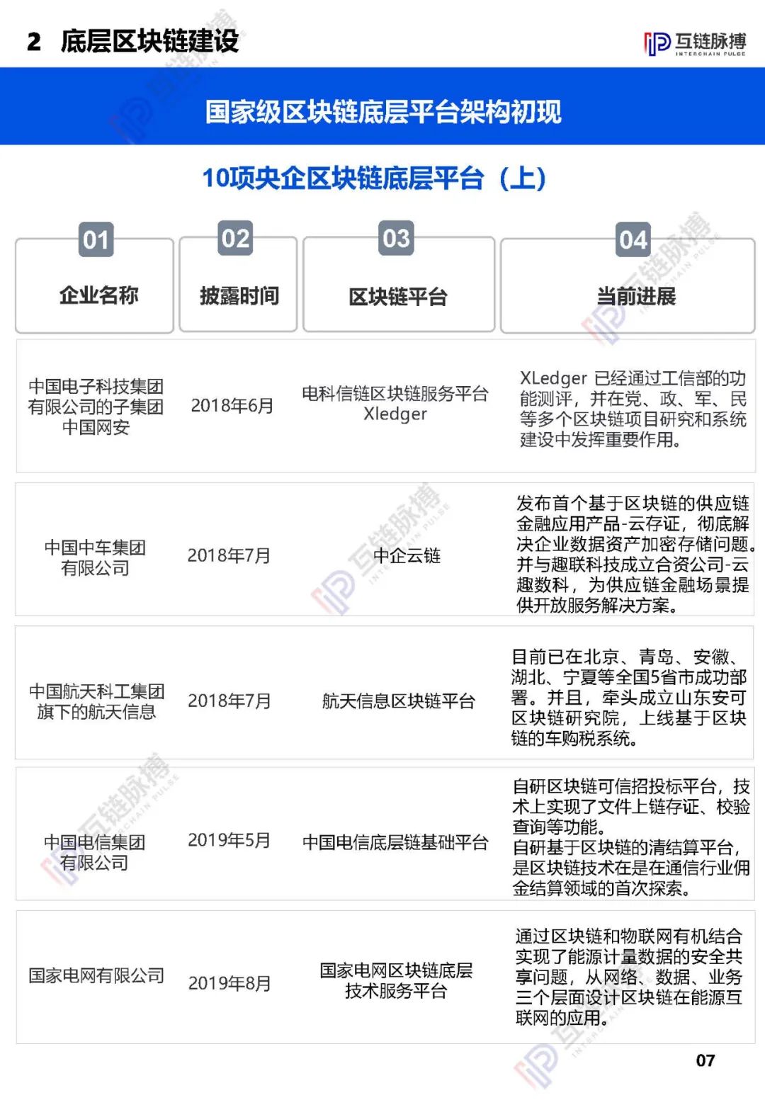 央企
