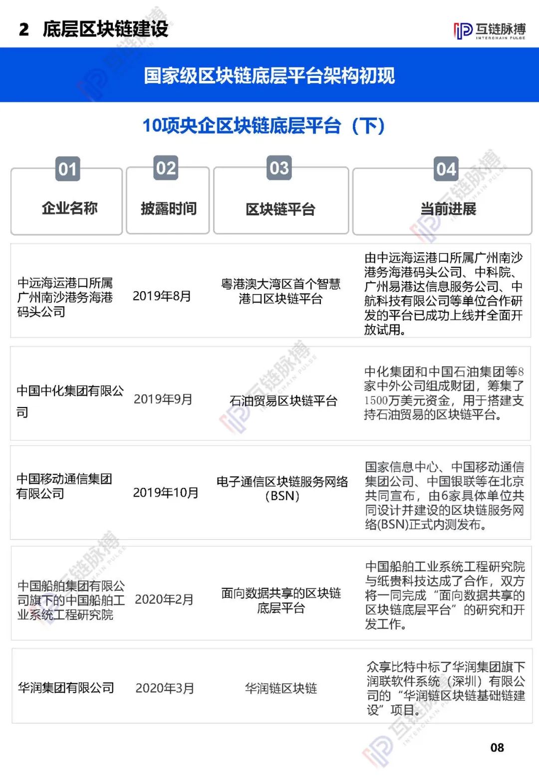央企