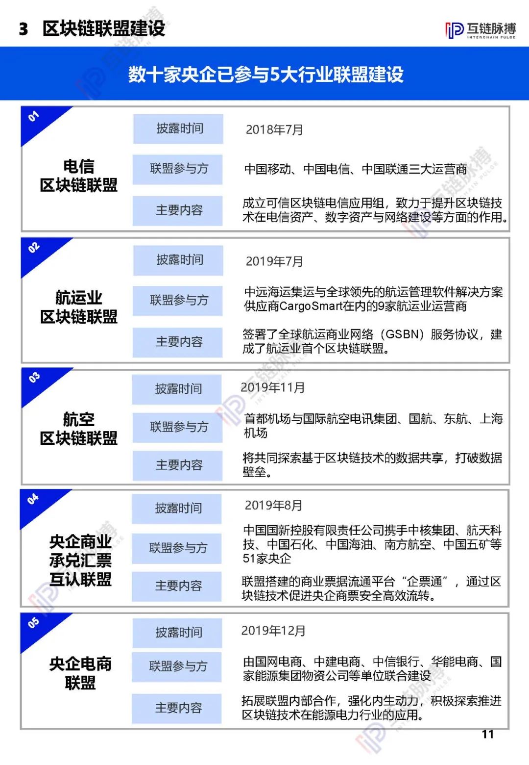 央企