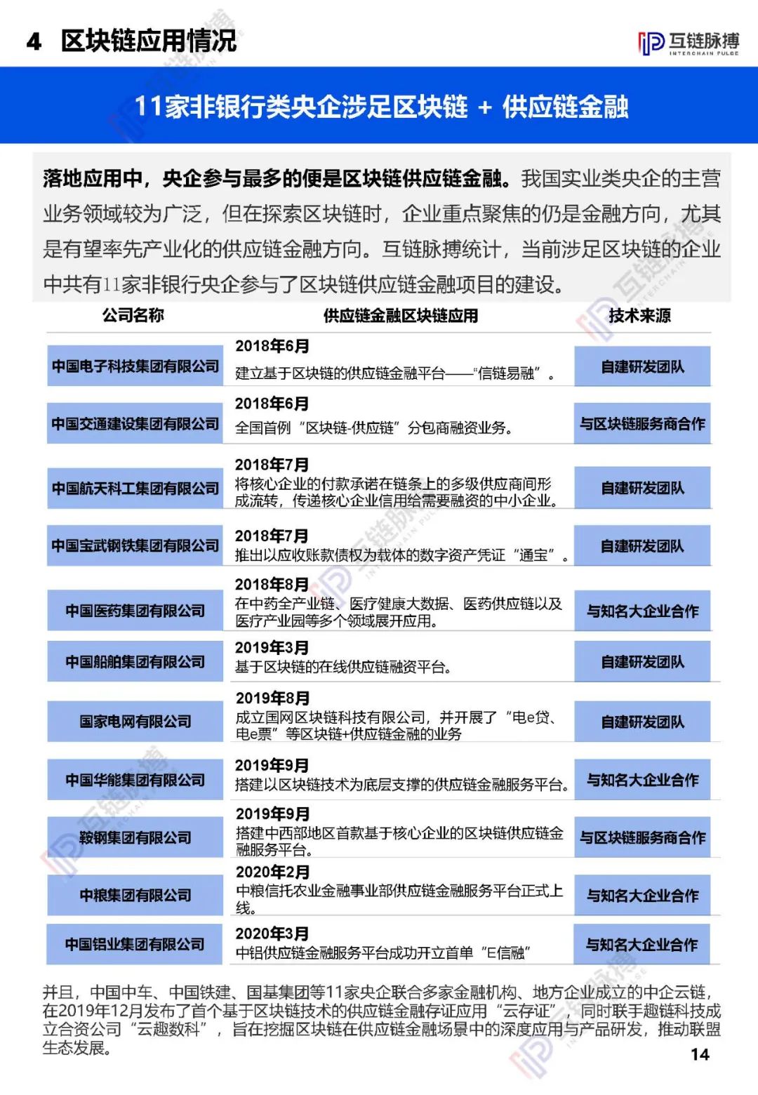 央企