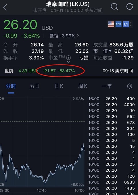 中概股
