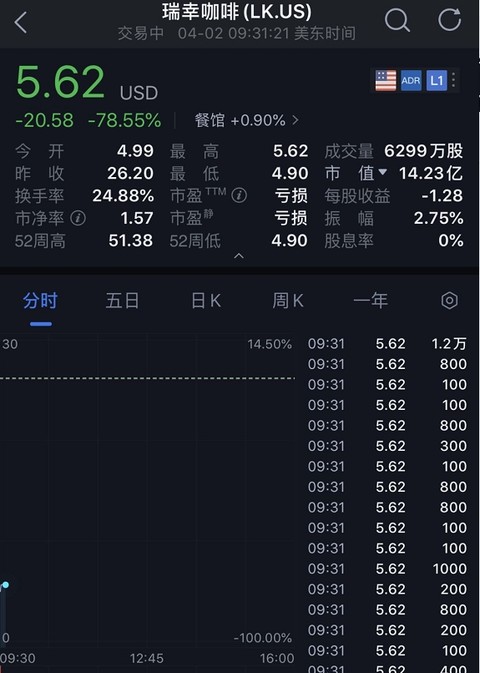 中概股