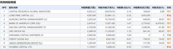 数据