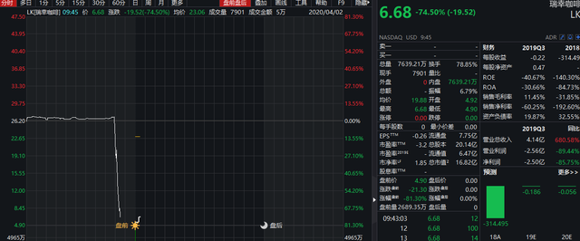 商业模式
