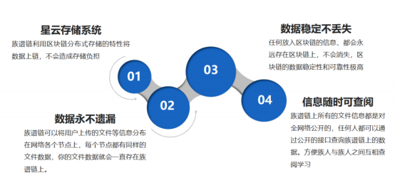 社交