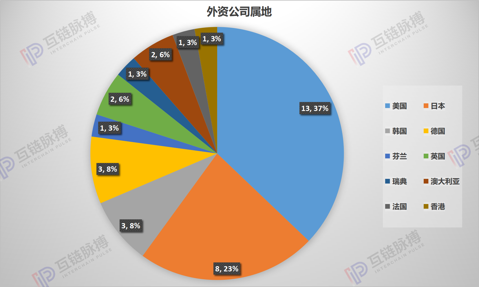 区块链专利