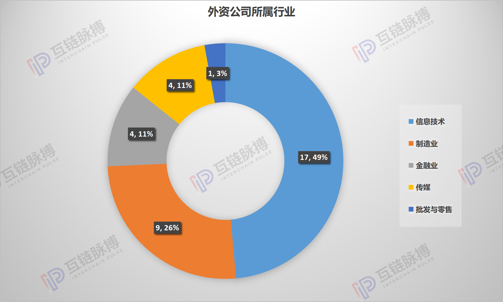 区块链专利