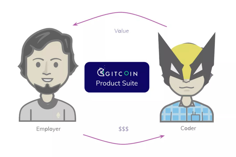 GITCOIN