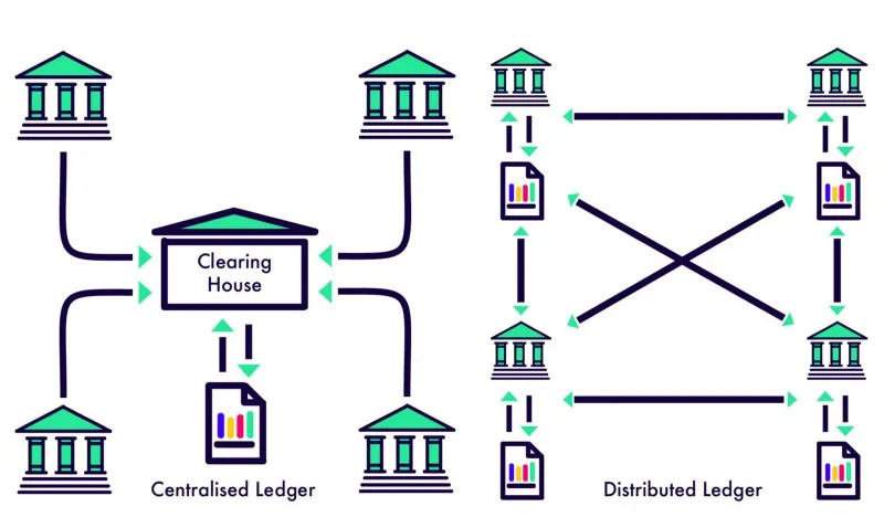 GITCOIN