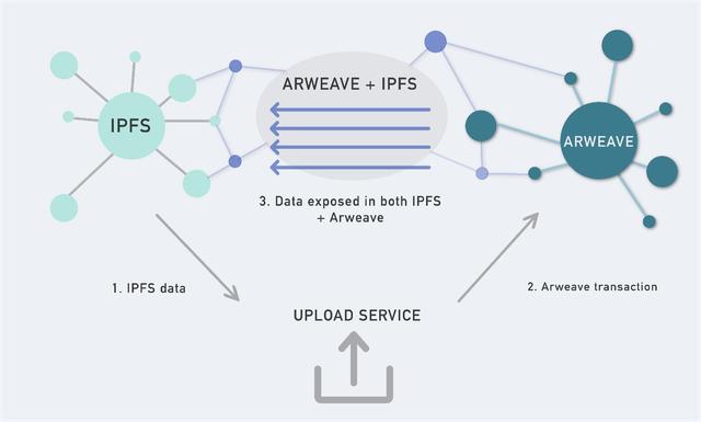 IPFS合法吗