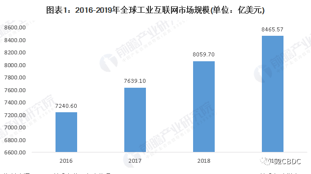 互联网