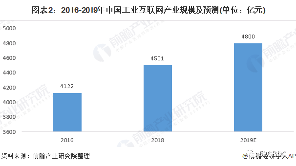 互联网