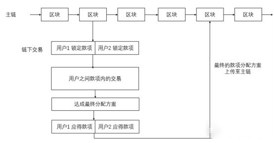 支付