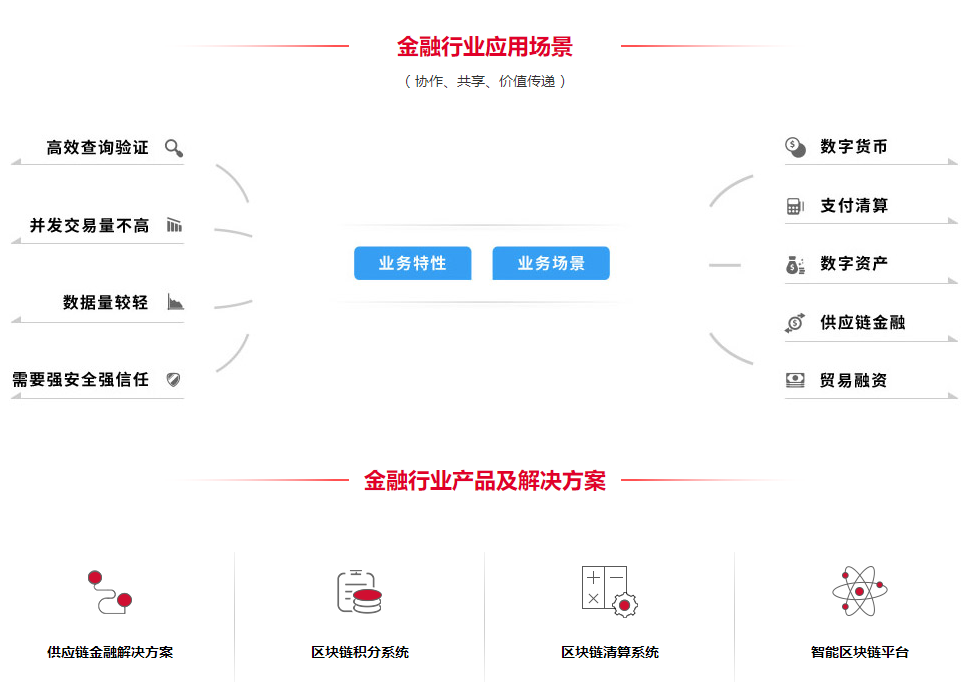 上市公司