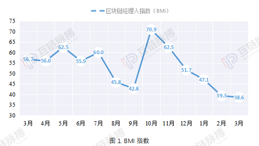 疫情影响
