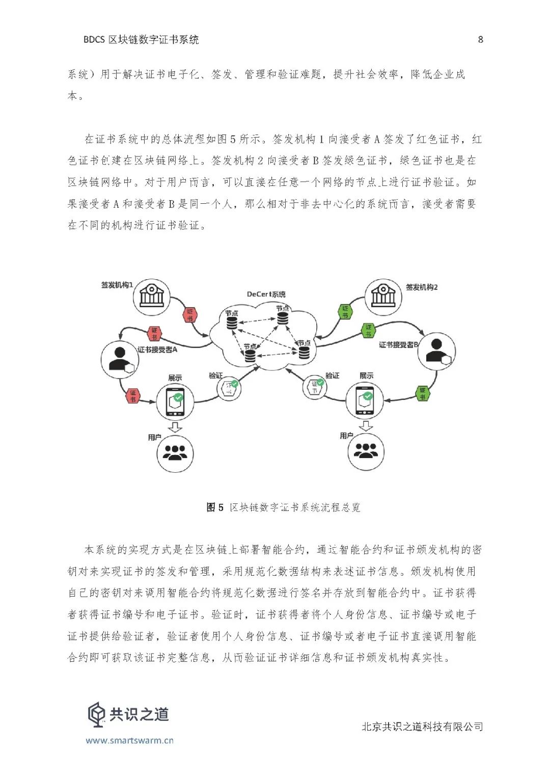 区块链服务网络