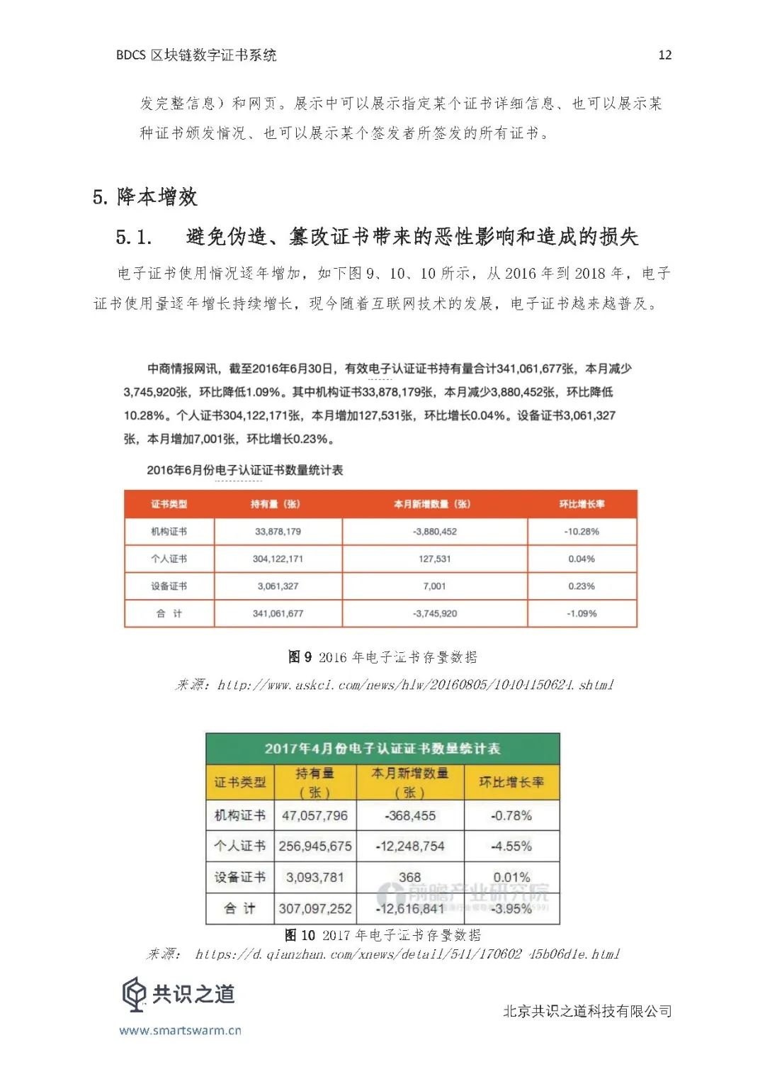 区块链服务网络