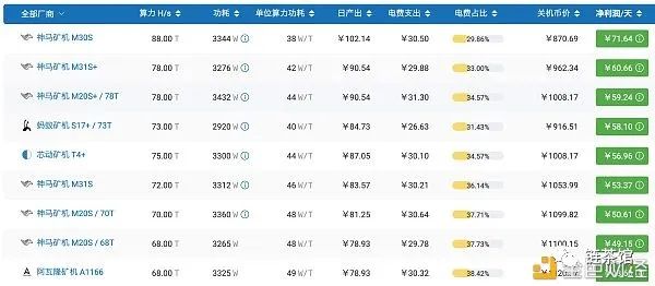 硬分叉