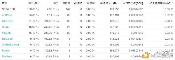硬分叉