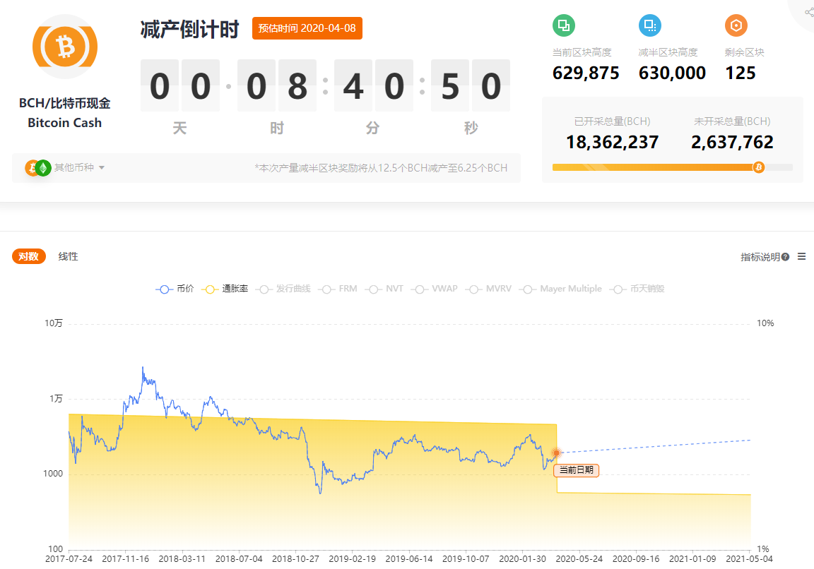 行情解读
