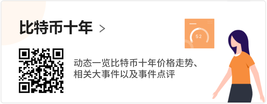 行情解读