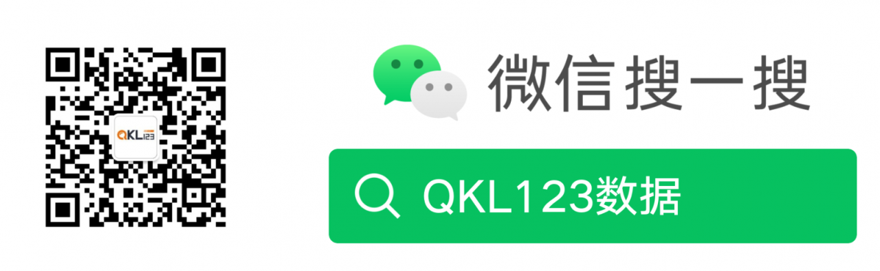 行情解读