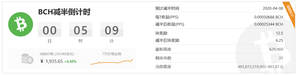 减半