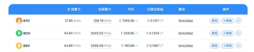 比特币减半
