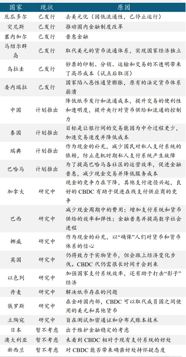央行数字货币DCEP