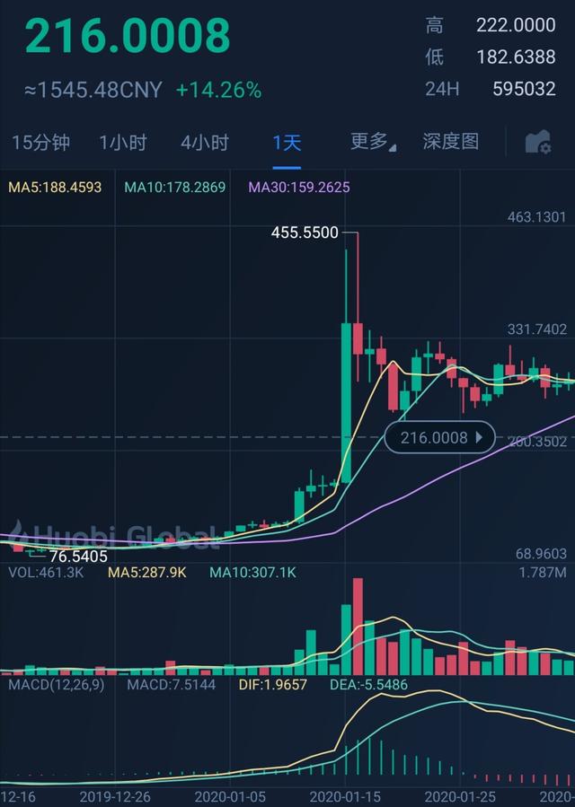 减半