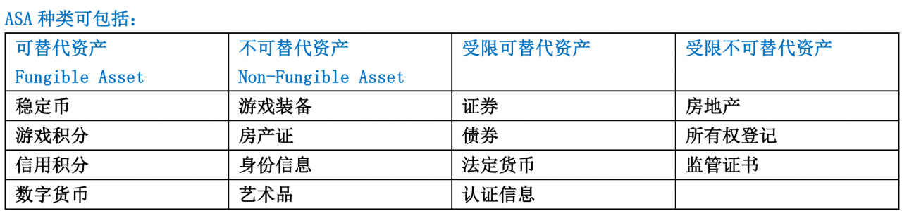 投资